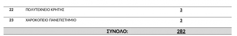 katanomi_4.png κατανομή