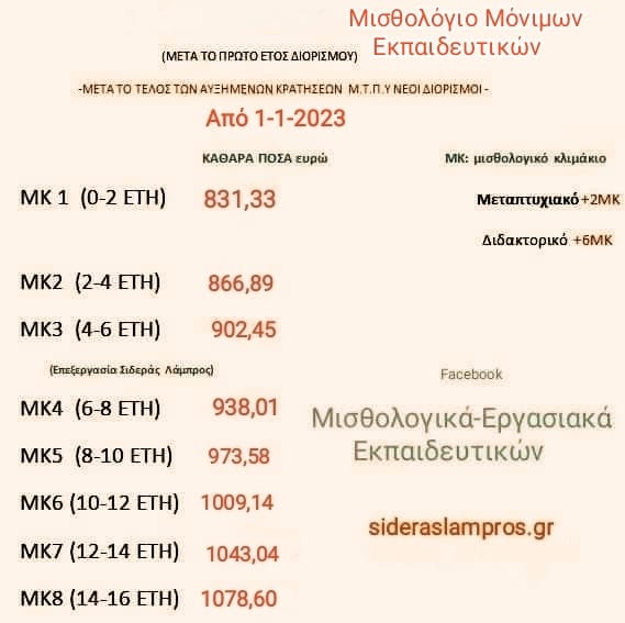 μισθοδοσία νεοδιόριστων