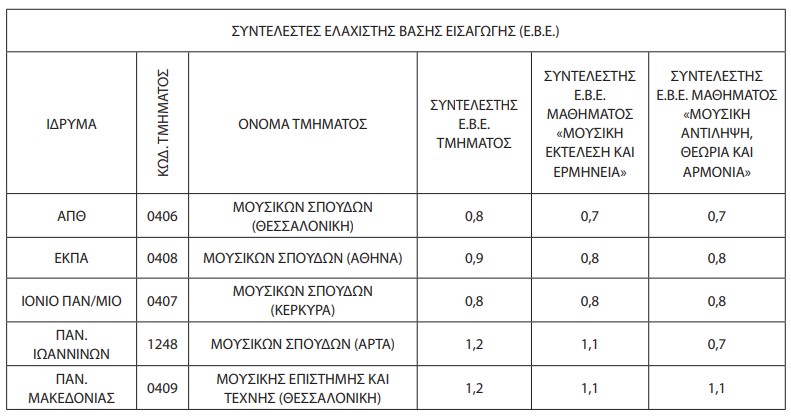 ΕΒΕ