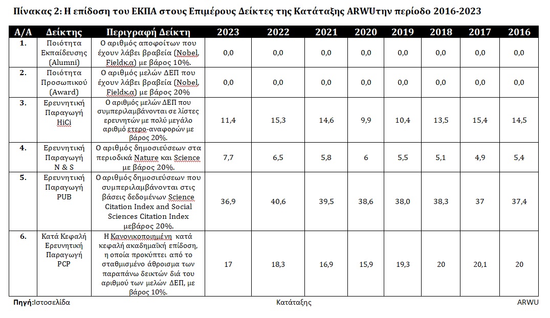 Πίνακας κατάταξης πανεπιστημίων