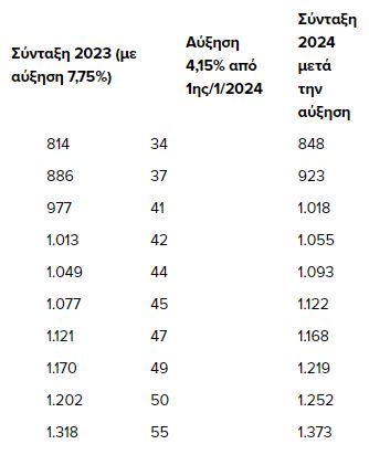 συντάξεις 1