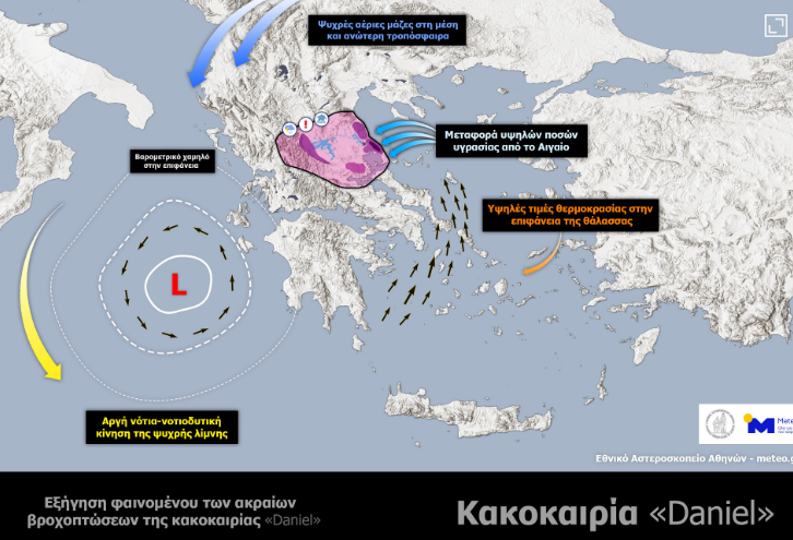 meteo