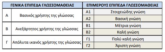 xenes_glosses.jpg ξένες γλώσσες