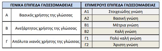 ξένες γλώσσες