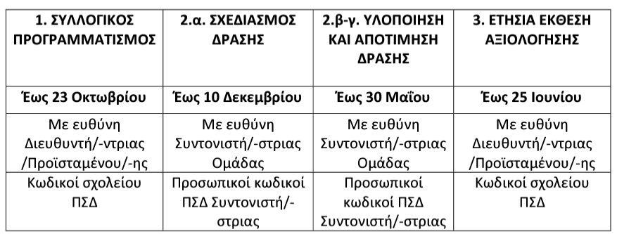 αξιολογηση