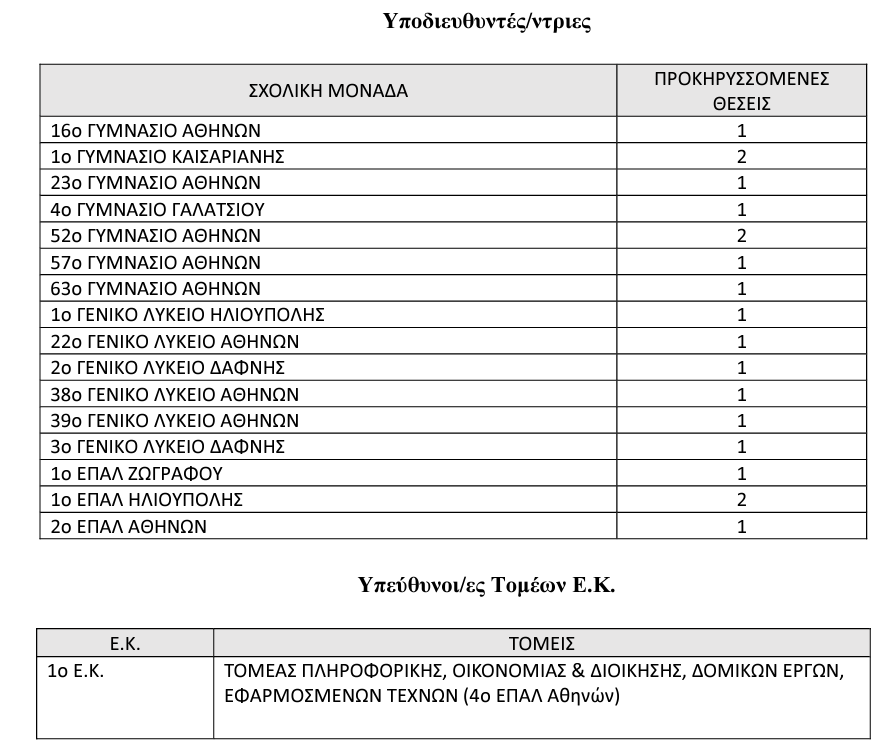 υποδιευθυντες