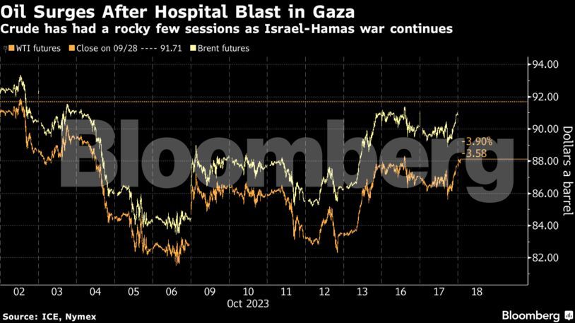 bloomberg