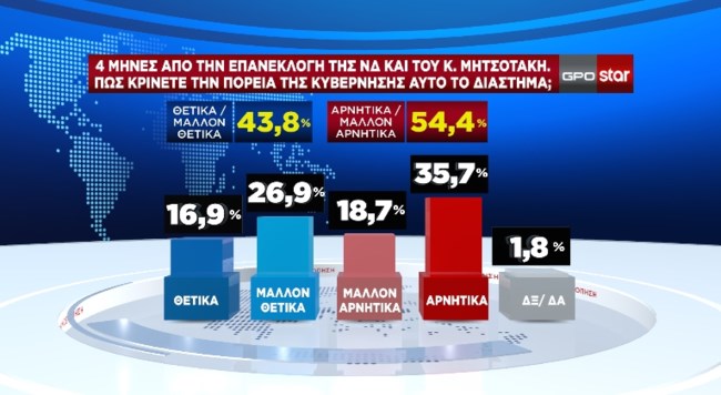 Δημοσκόπηση4