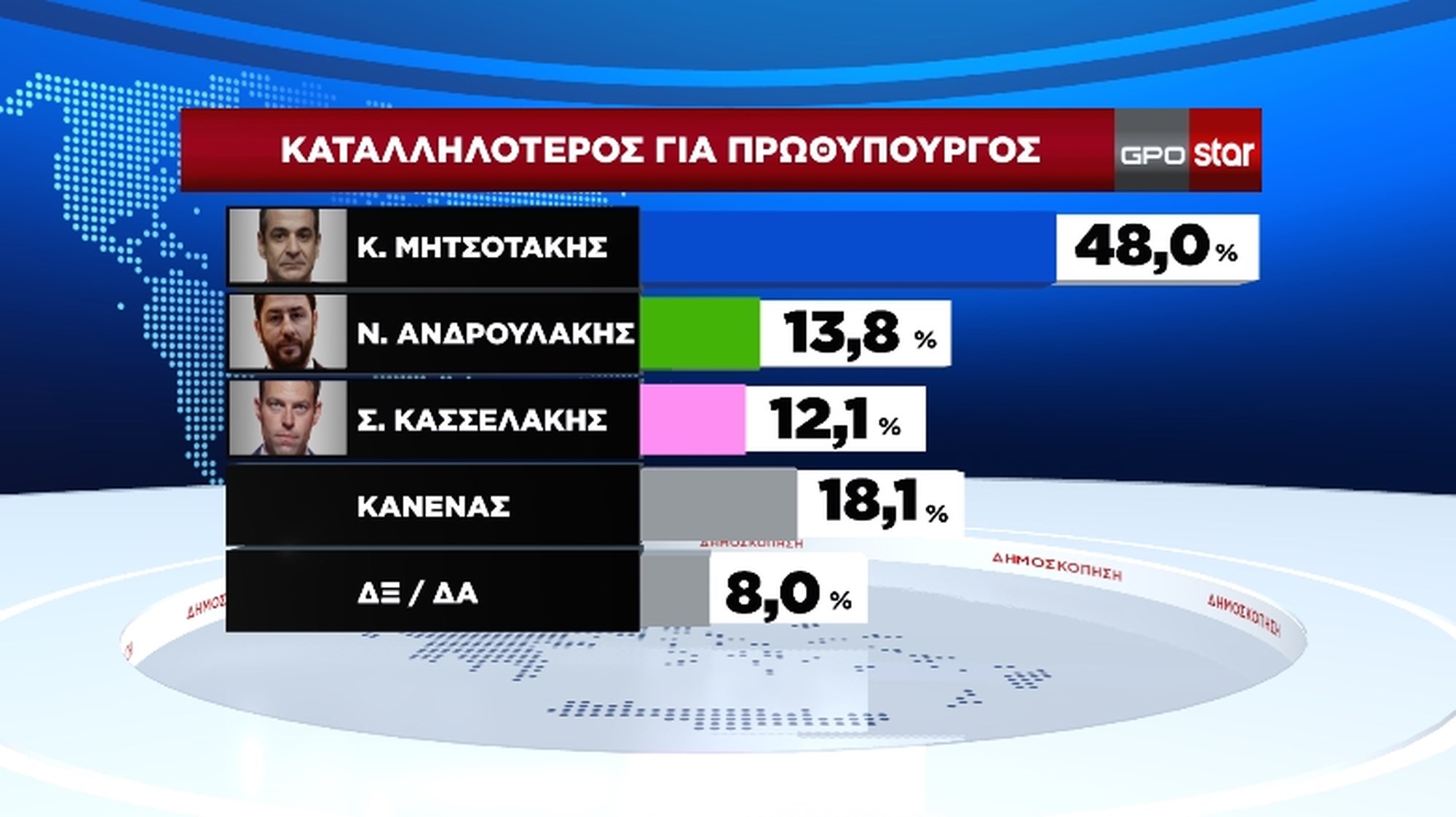 prothup.jpg Δημοσκόπηση3
