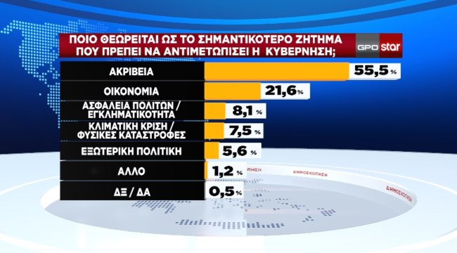 Δημοσκόπηση5