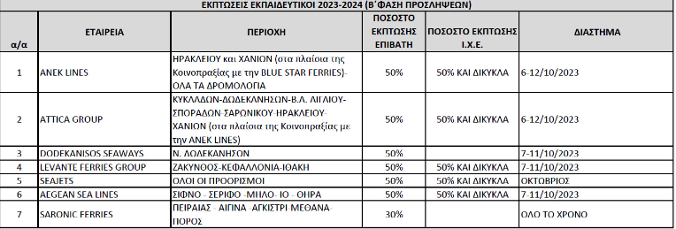 anaplirotes_eisitiria.png anaplirotes_eisitiria