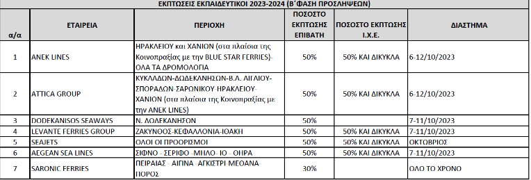 anaplirotes_eisitiria