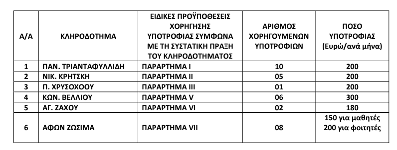 stigmiotypo_othonis_2023-10-26_130415.png υποτροφιες