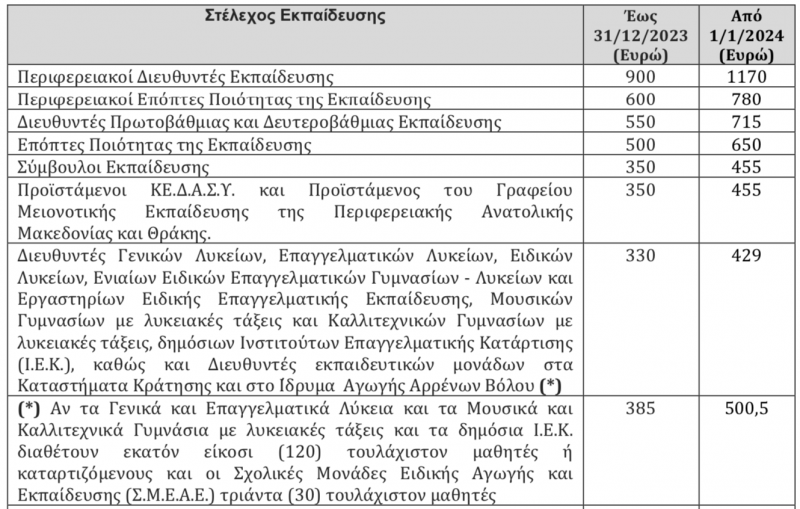 12.png επιδοματα