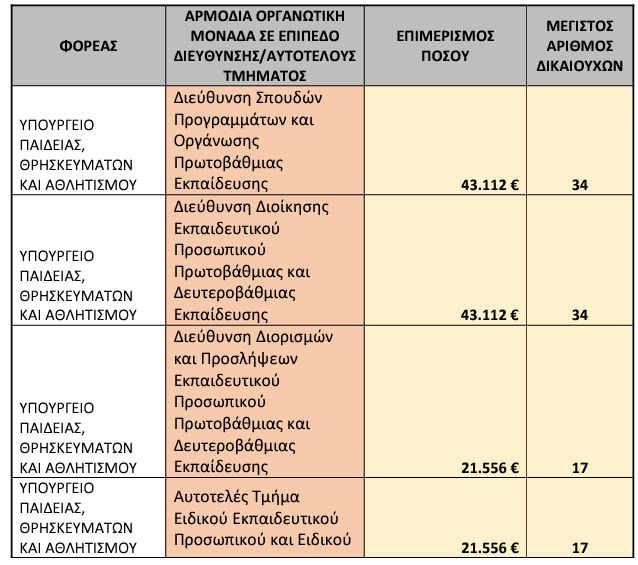 1.png επιδομα1