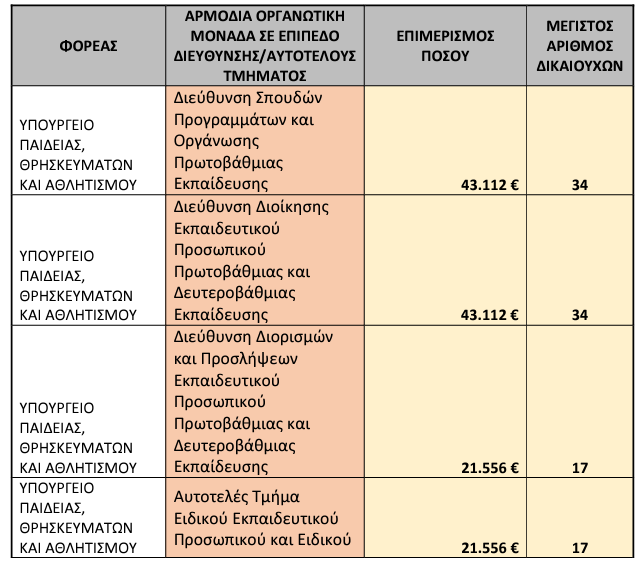 επιδομα1