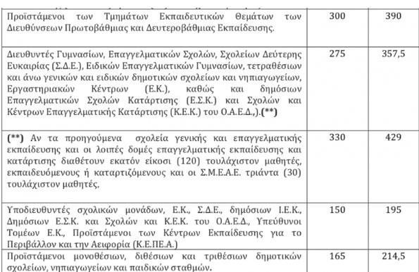 επιδοματα2