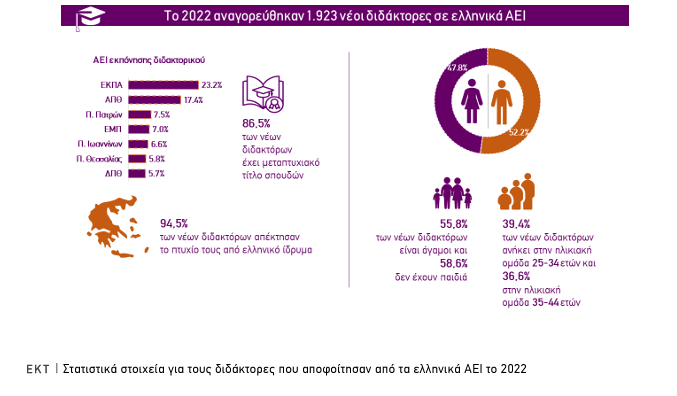 διδακτορες 1