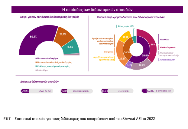 ekt2.png διδακτορες 2