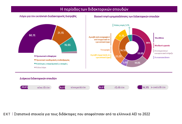 διδακτορες 2