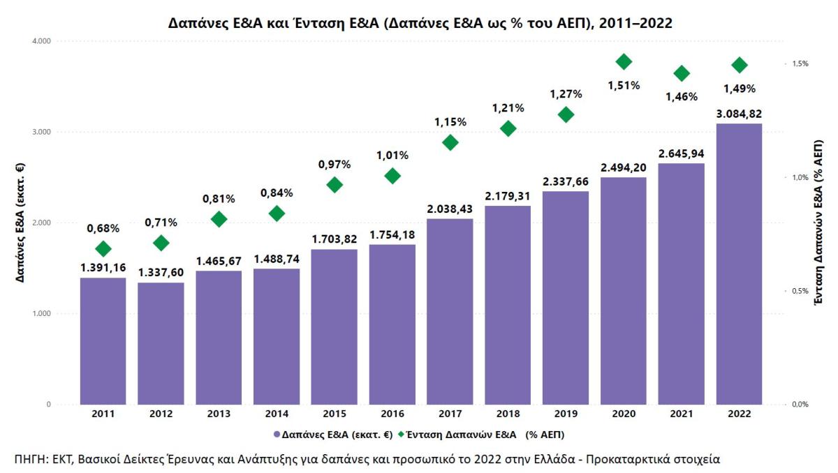 figure_1_rdstatistics_2022_provisional_greece.jpg ερευνα 1