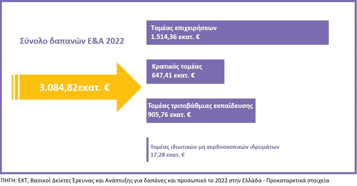 figure_2_rdstatistics_2022_provisional_greece.jpg ερευνα 2
