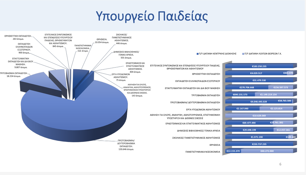 προυπολογισμός 2024