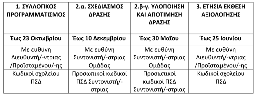 axiologisi.png αξιολογηση