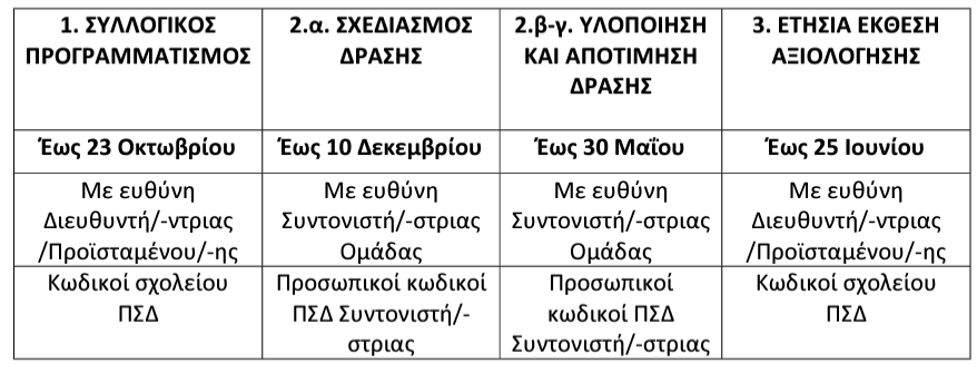 αξιολογηση