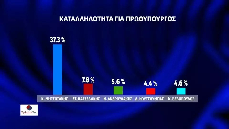 κατα<λληλοτητα