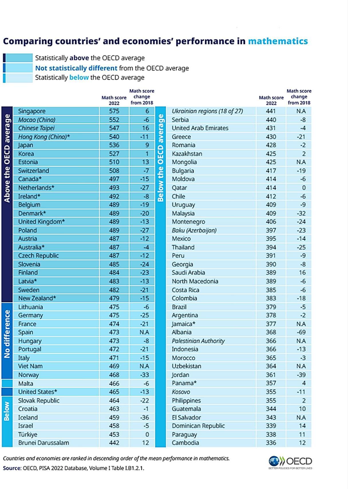 iep pisa 2022