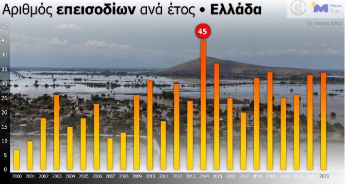 μετεο