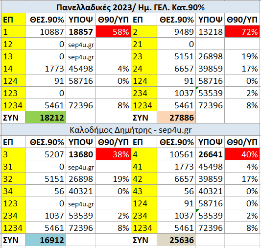 pe-theseis-ypo-23.png sep 4 you