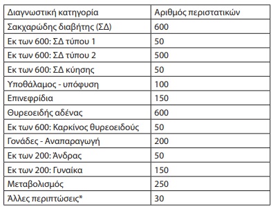 pinakas-diagnwsi.jpg Πίνακας για ενδοκρινολογία