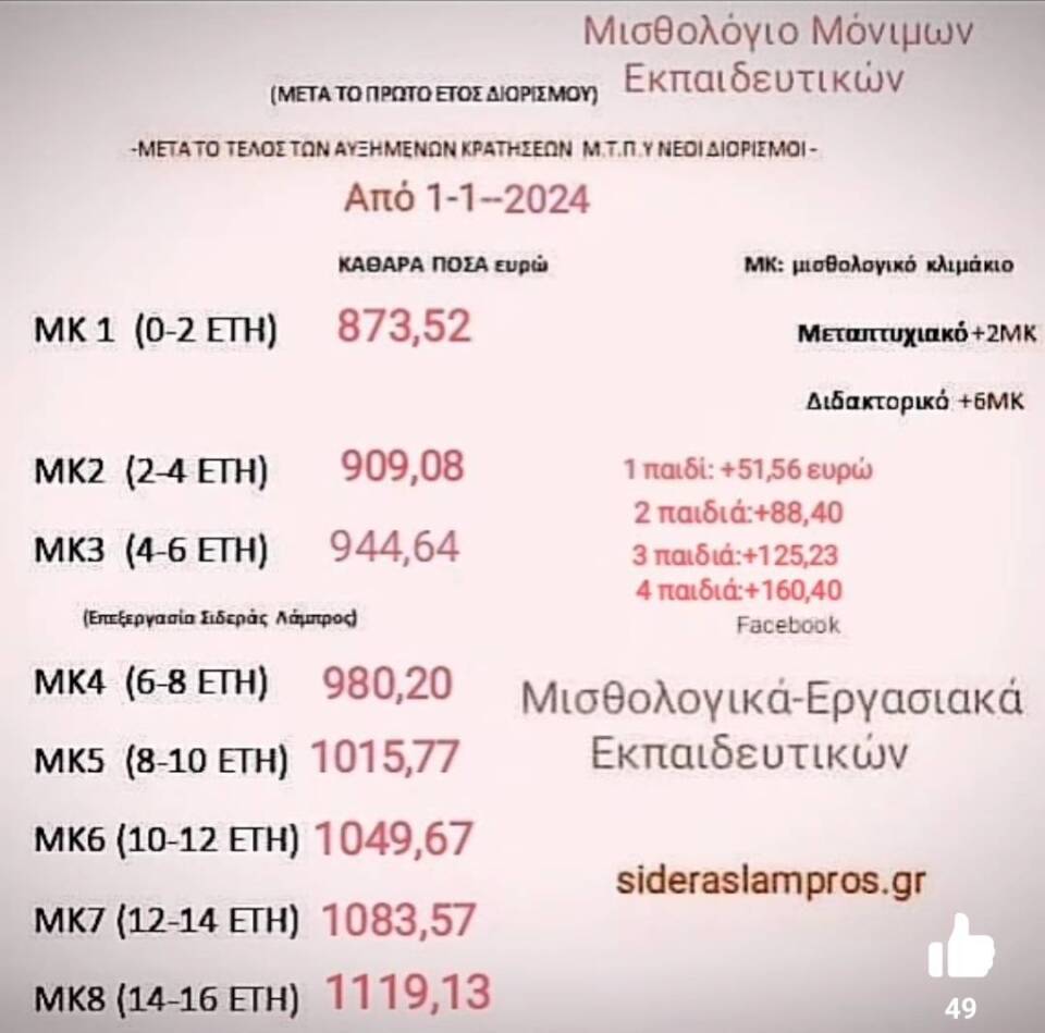 μισθολογιο