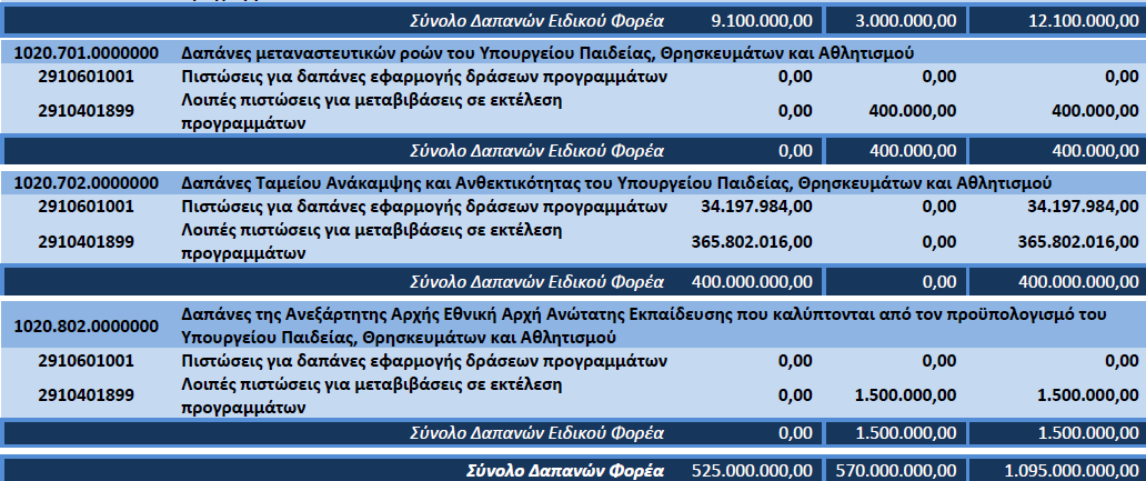 προυπ2 δ.ε υπαιθα 2024 