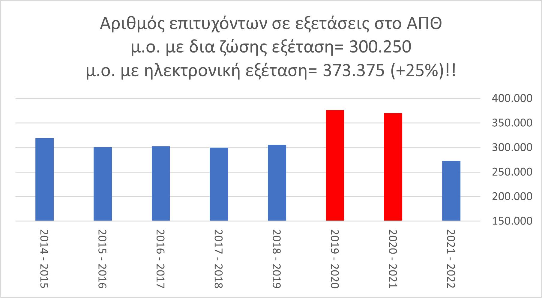 λατινοπουλος