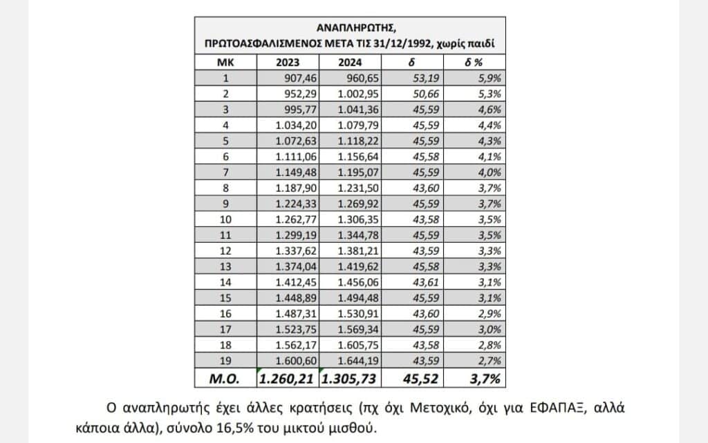 mistos_anaplirotovn