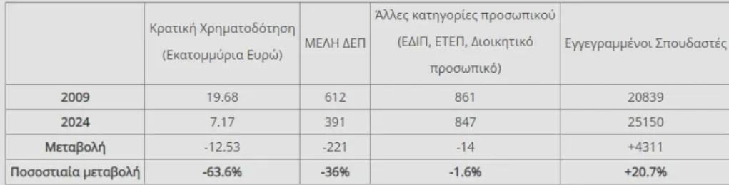 stigmiotypo_othonis_2024-01-19_124517.png εμπ πινακας