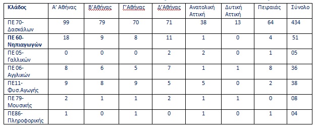 afupiretiseis.jpg Αφυπηρετήσεις εκπαιδευτικών στο ΑΠΥΣΠΕ Αττικής