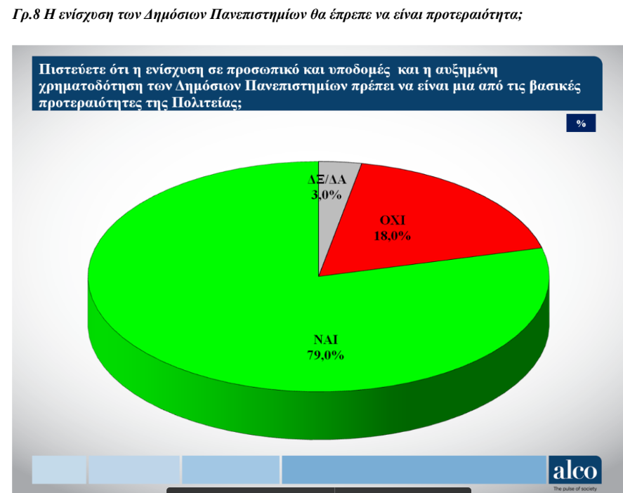 αλκο 2 εκπα