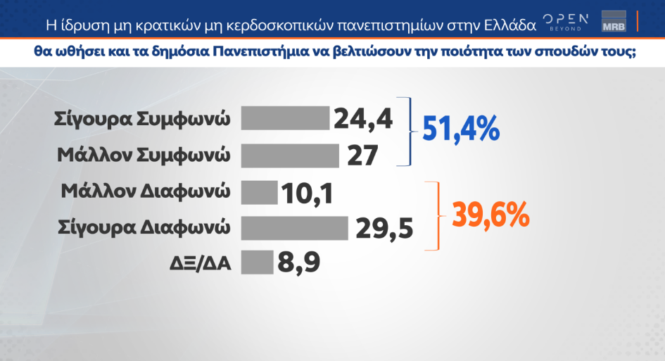 dimoskopisi_idiotika_aei.png δημοσκόπηση ιδιωτικά ΑΕΙ