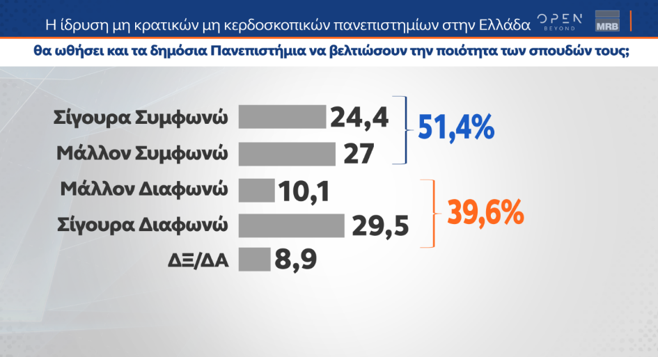 δημοσκόπηση ιδιωτικά ΑΕΙ