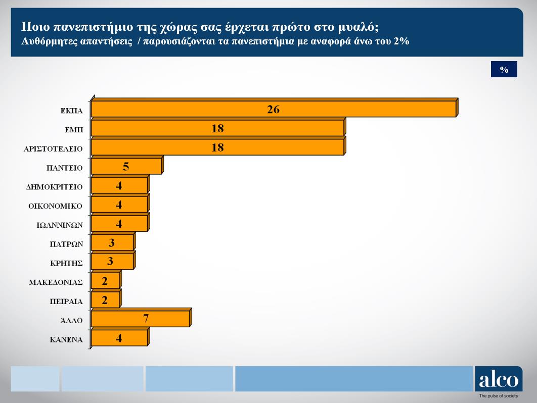 ekpa_panepistimio