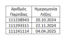 pinakas.png πινακας