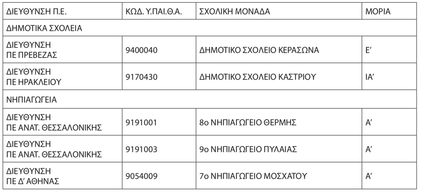 katatai_sholeion.png καταταξη σχολείων