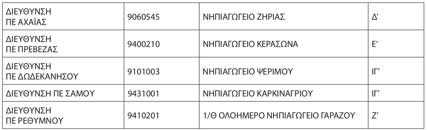 katataxi_sholeion_2.png καταταξη σχολείων