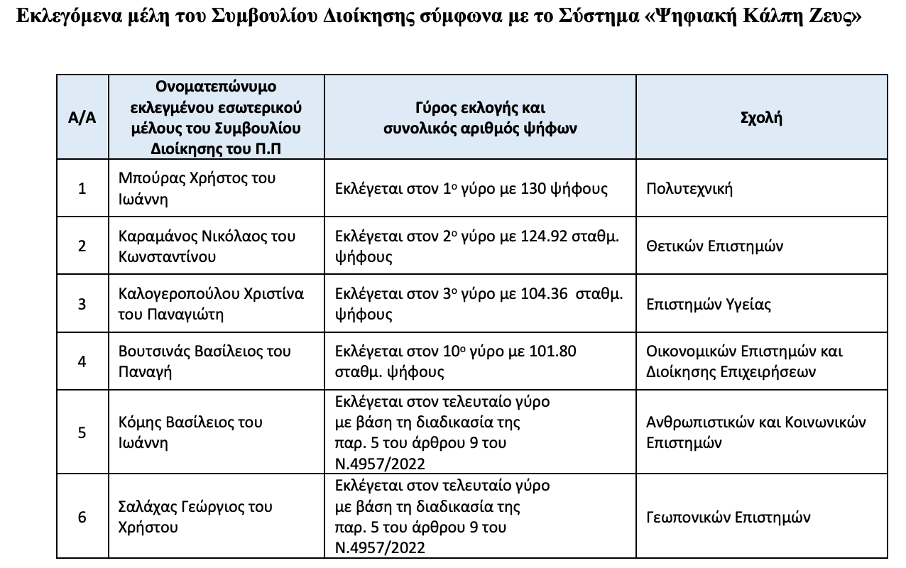 panepisthmio_patrvn