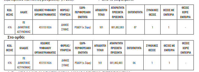 Δημοτική αστυνομία