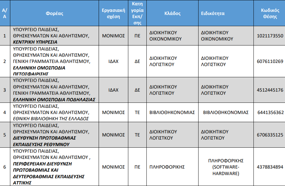 υπουργειο παιδειας